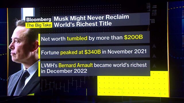 Bloomberg business news