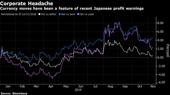 Japan Inc. Has a Yen Problem in the Latest Earnings Season