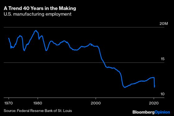 Don’t Give Up on Bringing Manufacturing Back to the U.S.