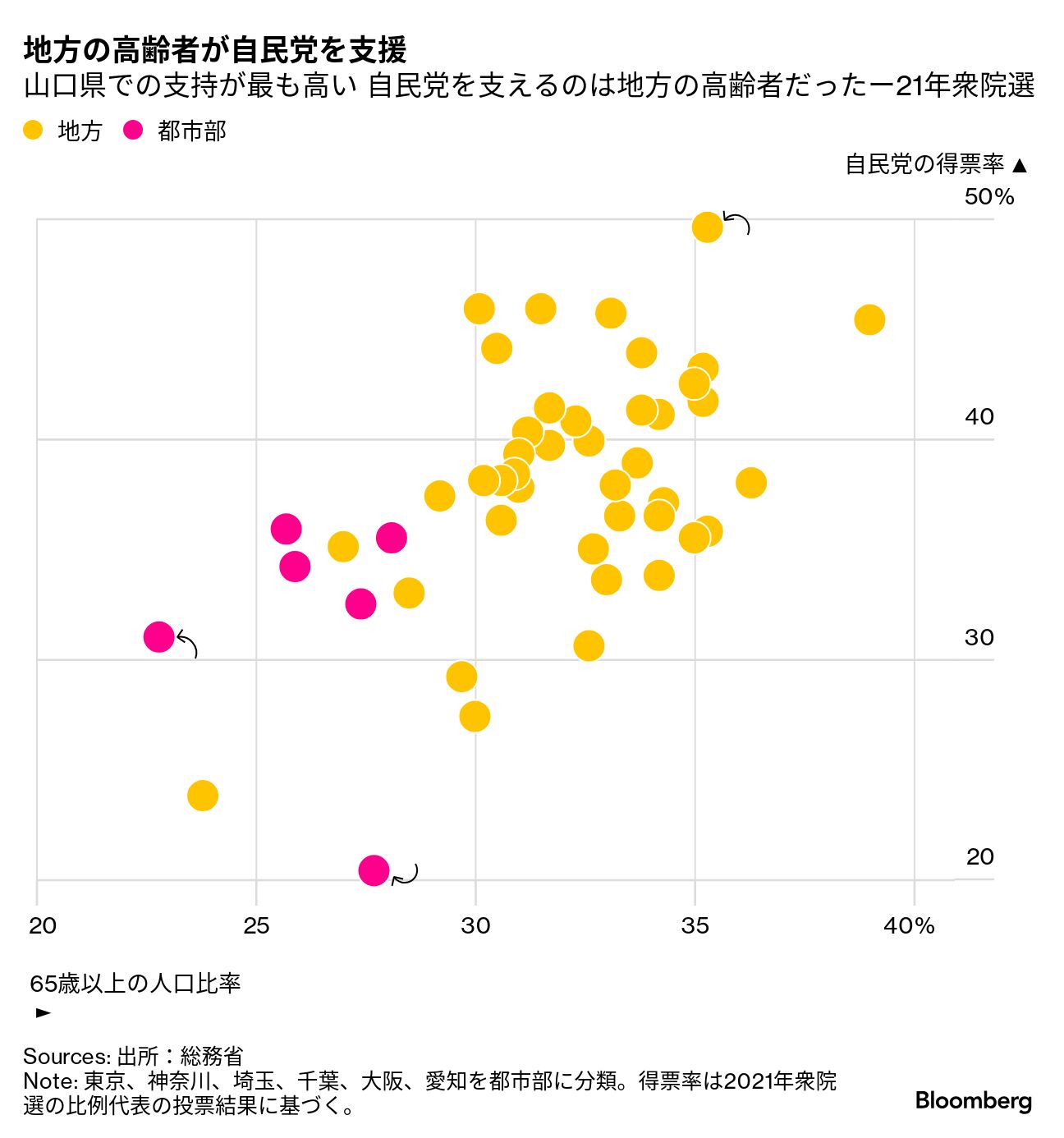 裏金批判で揺らぎ始めた保守基盤、自民王国・山口でも逆風-衆院 裏金批判で揺らぎ始めた保守基盤、自民王国・山口でも逆風-衆院