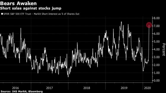 Breakneck Speed of Sell-Off Puts Longest Bull Market in Jeopardy