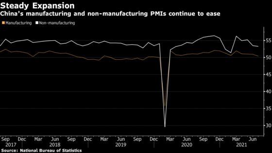 China’s Key Factory Gauge Slips as Economic Recovery Eases