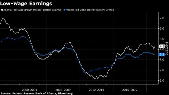 Powell Dashboard Shows Wider Disparities as Job Growth Slows
