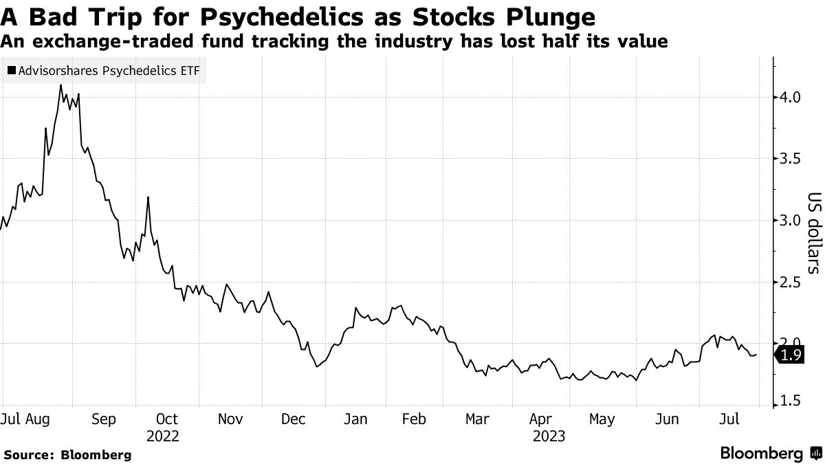 Buy MDMA? Psychedelics Investors See M&A Ahead - Bloomberg