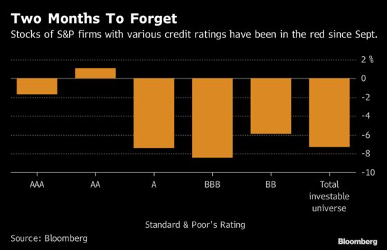 Past Debts Come Due for U.S. Stocks as Credit Stress Swells