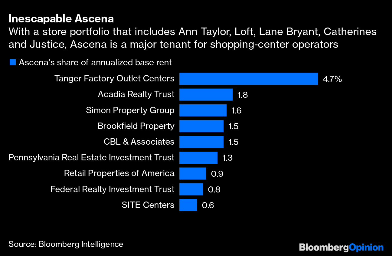 Ann Taylor Parent Ascena s Covid 19 Bankruptcy Is Scariest Yet