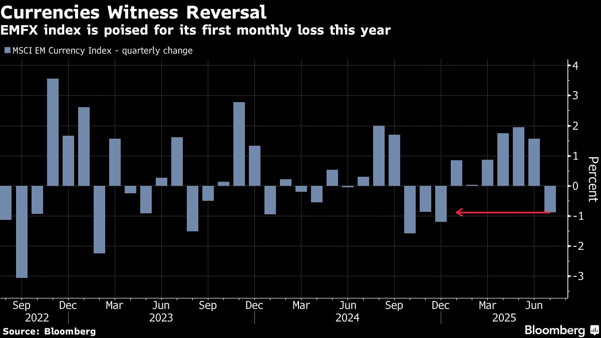 ⚫️ BLOOMBERG: Stabilità nei mercati emergenti tra incertezze politiche e festività imminenti