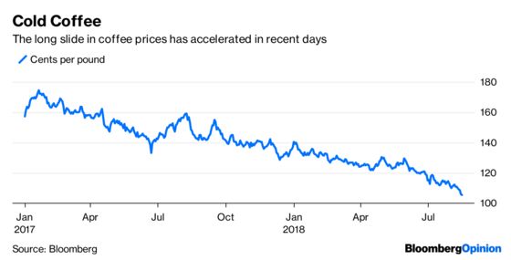 Traders Remember to Stop Crying and Start Buying