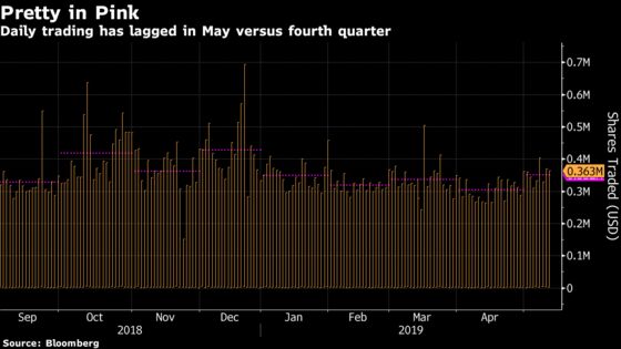 U.S. Stock Trading Hasn't Spiked. That Could Fuel a Bigger Rout