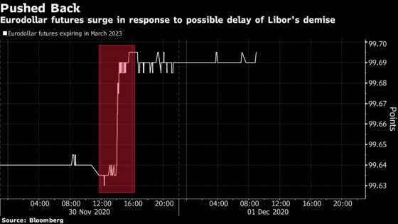 Killing Libor Proves Harder Than Global Regulators Imagined