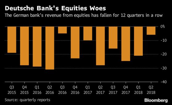 Deutsche Bank Stock-Trading Head Says He's Playing Moneyball