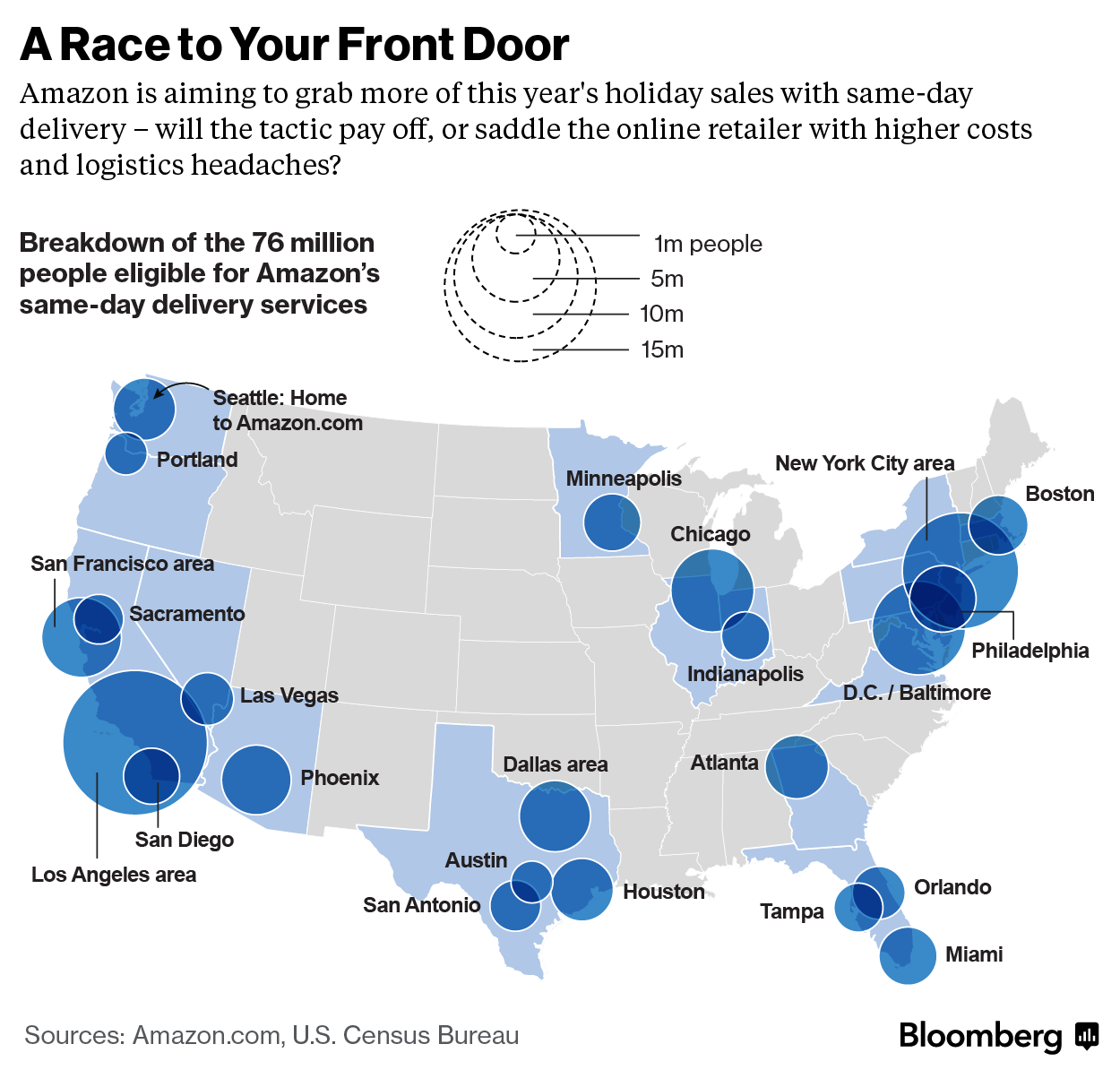 Target is using its stores for same-day delivery and online order