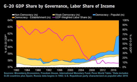 Emerging Markets Surprise But the Fed Isn’t Blinking: Economy Week