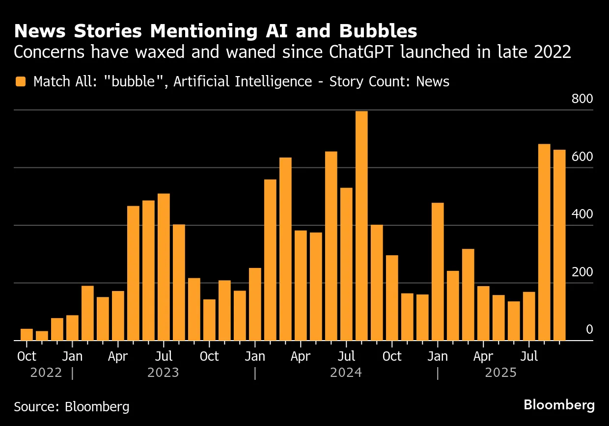 What Happens if the AI Bubble Bursts? - Bloomberg