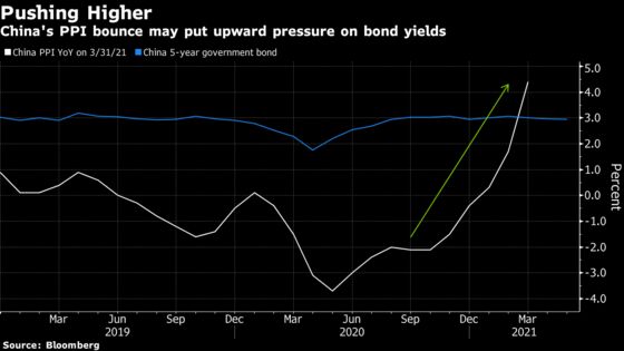 China’s Bonds Are Near Pressure Points as Liquidity Tightens