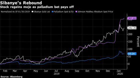 Mining Veteran’s $2.2 Billion Palladium Bet to Pay Dividends