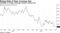 Volatility in foreign exchange markets remains low