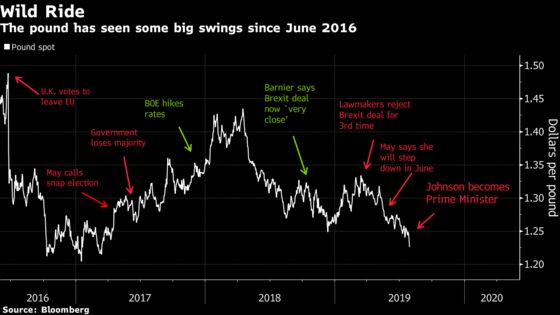 How Low Will the Pound Go? Nomura's Mr. Brexit Has Some Ideas
