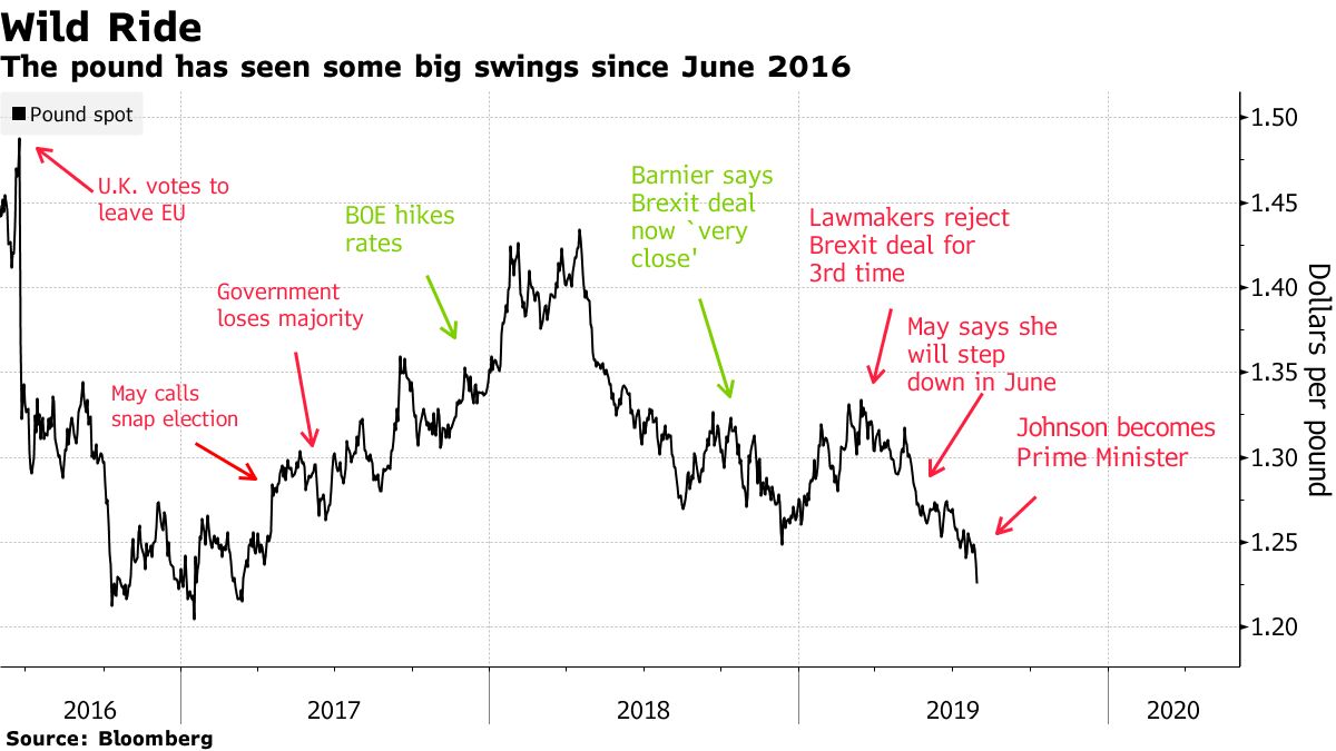 ポンドはどこまで下がるか、ノムラの｢Ｍｒ．ブレグジット｣が答えます - Bloomberg