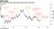 The pound has seen some big swings since June 2016