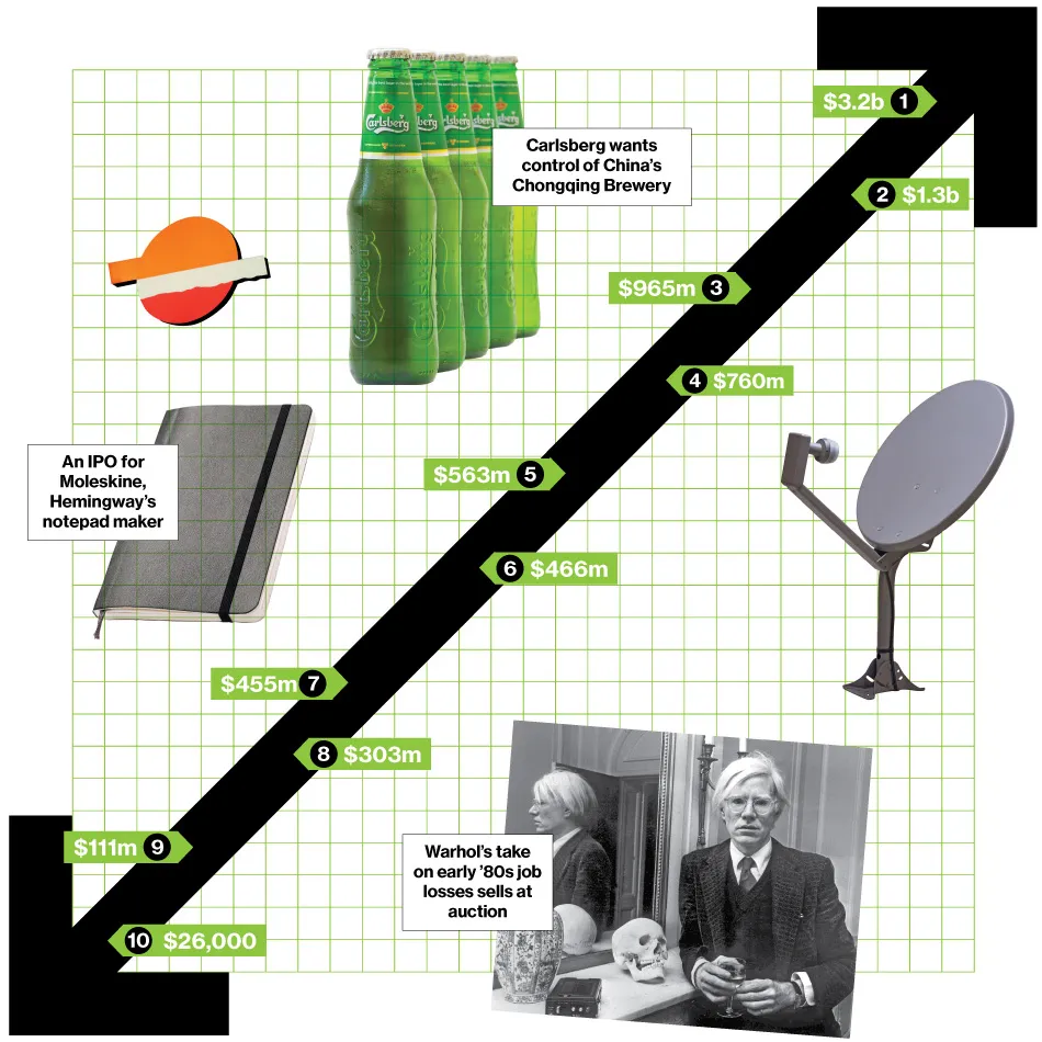 M&A News: HSBC, Repsol, Realdania, Hecla Mining, A. Schulman