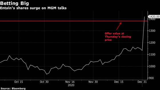 Ladbrokes Owner Entain Rejects MGM’s $11 Billion Takeover