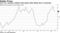 Core U.S. consumer inflation held steady while falling short of estimates