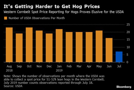 Murky Hog Market Leaves U.S. Farms in Dark Just as Pork Heats Up