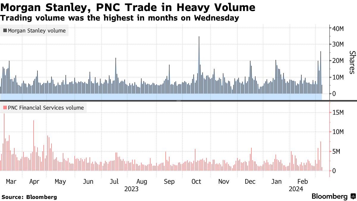 Ｓ＆Ｐの指数で異例のミス、モルガンＳやＰＮＣの株価に謎の動き - Bloomberg