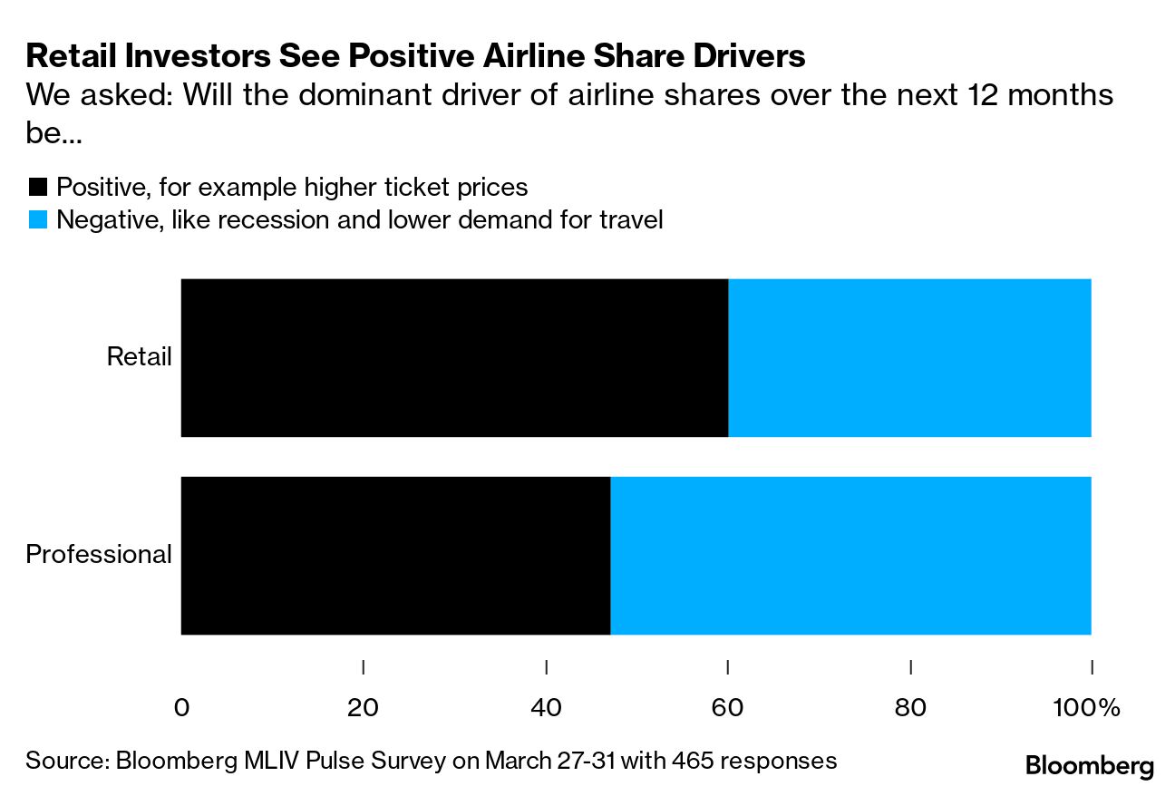 Luxury travelers are officially over 'revenge spending'—they want