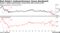 Real Estate's Underperformance Versus Benchmark | Sector's relative performance versus Stoxx 600 as bad as GFC