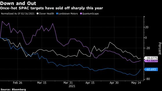 SPAC’s Stumble Opens Door for an ETF to Bet on Bigger Declines