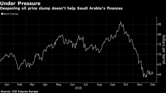 Khashoggi Effect or Oil Pinch? What to Watch in the Saudi Budget