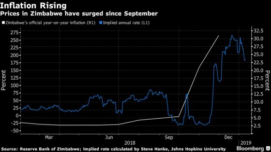 No Currency, Just a Currency Crisis: Zimbabwe's Woes Deepen