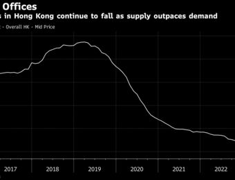 relates to Hong Kong Office Rent Collapse Triggers Wave of Upgrades