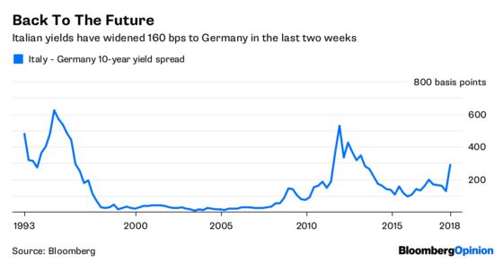 The ECB Fiddles as Rome Burns