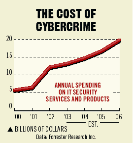 cybercrime chart cost bloomberg