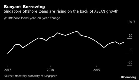 Singapore Economy Shows Some Signs of Hope as Trade War Drags On