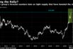 Copper group's forecast counters bets on tight supply that have boosted the metal