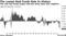 The real Fed funds target rate has never been this negative