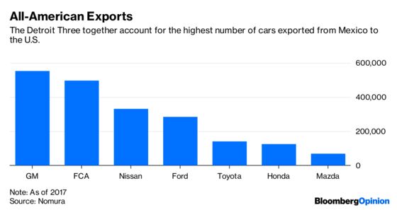 Trump’s Mexico Trade Deal Looks Like a Lemon