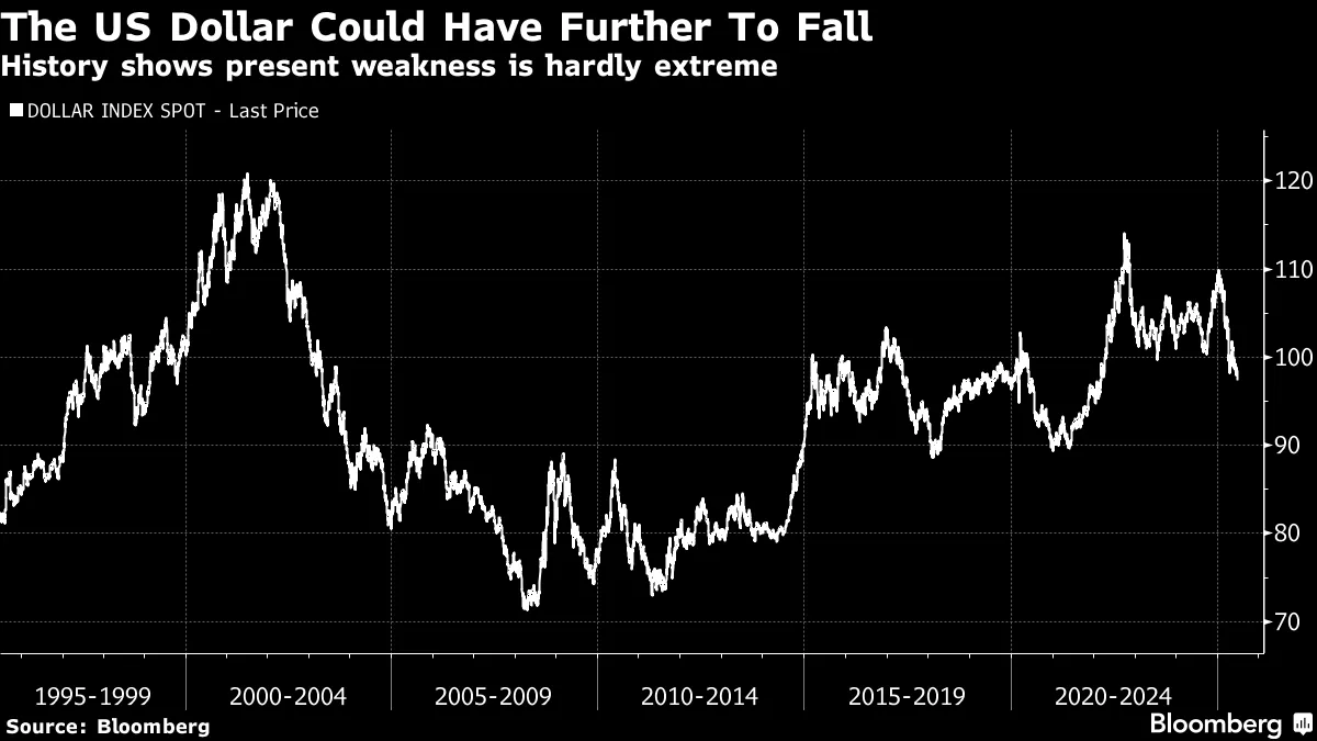 Money Distilled: Trump Clearly Isn't Pursuing a 'Strong Dollar' Policy -  Bloomberg