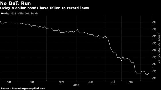 Singapore's Builders Seen Facing Debt Troubles Amid Curbs