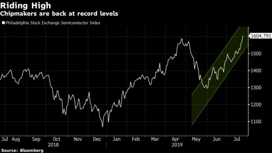 Chip Stocks Hit Record as Texas Instruments Lifts Spirits