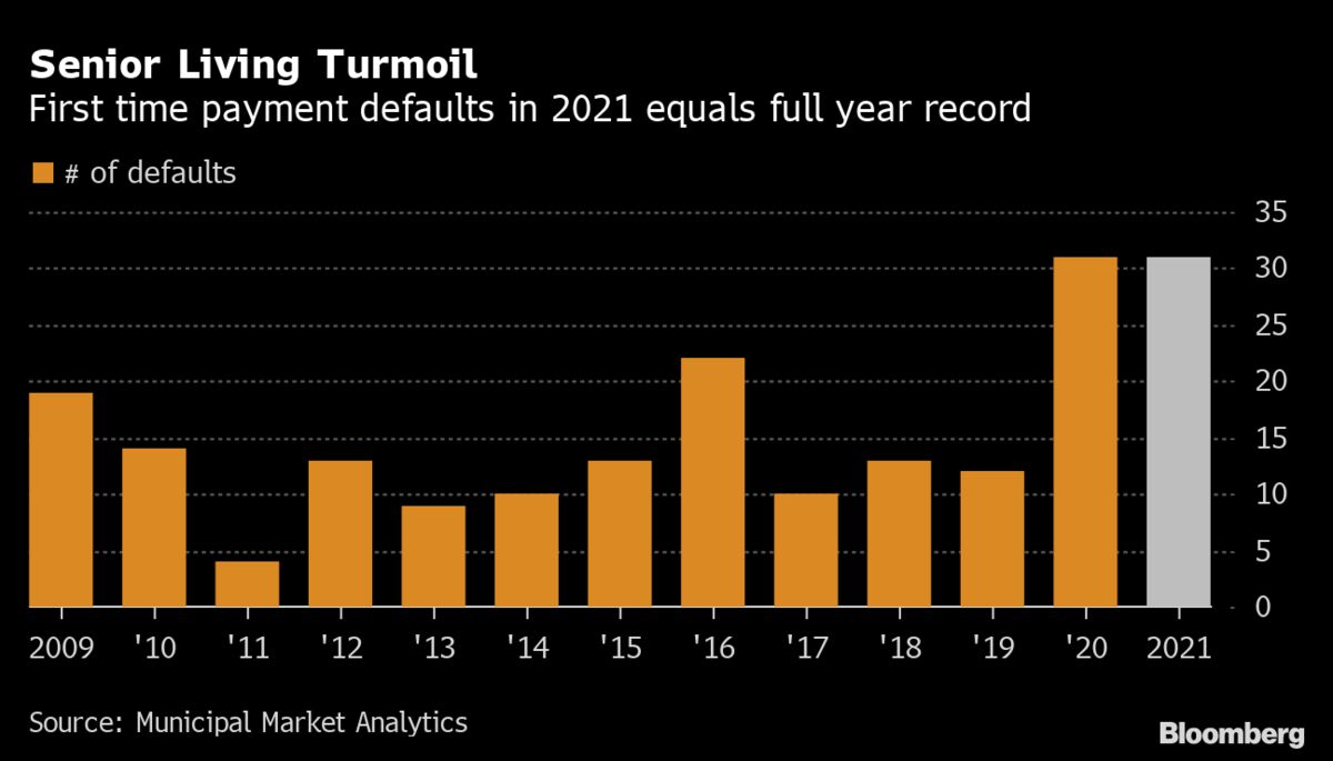 muni defaults