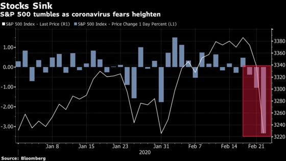 Why Monday? After Weeks Holding Firm, Stocks Finally Slide