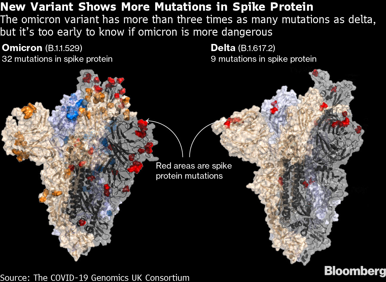 likely greek letter for new covid variant what to know about the mutation bloomberg