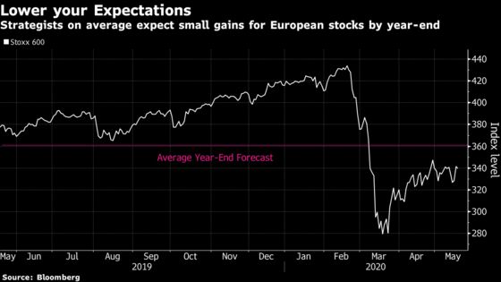 It May Be Too Late to Get Into Europe’s Stock Recovery in 2020