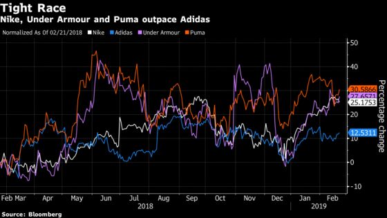 Nike Basketball Shoe Blowout May Be a ‘Classic’ Liability Case