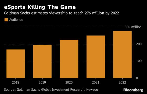 Fortnite's 'Moneymaker' Effect May Propel ESports to NFL Status